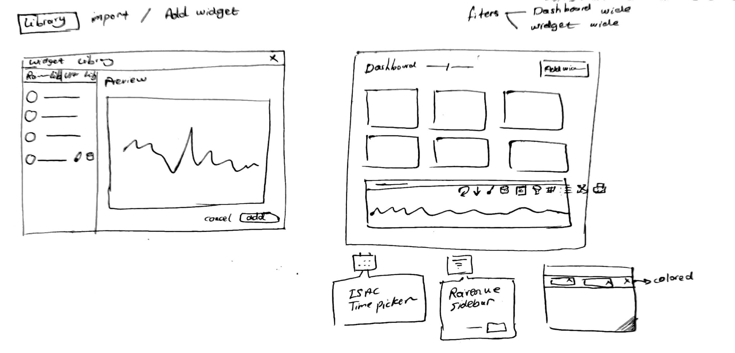 Early layout sketches