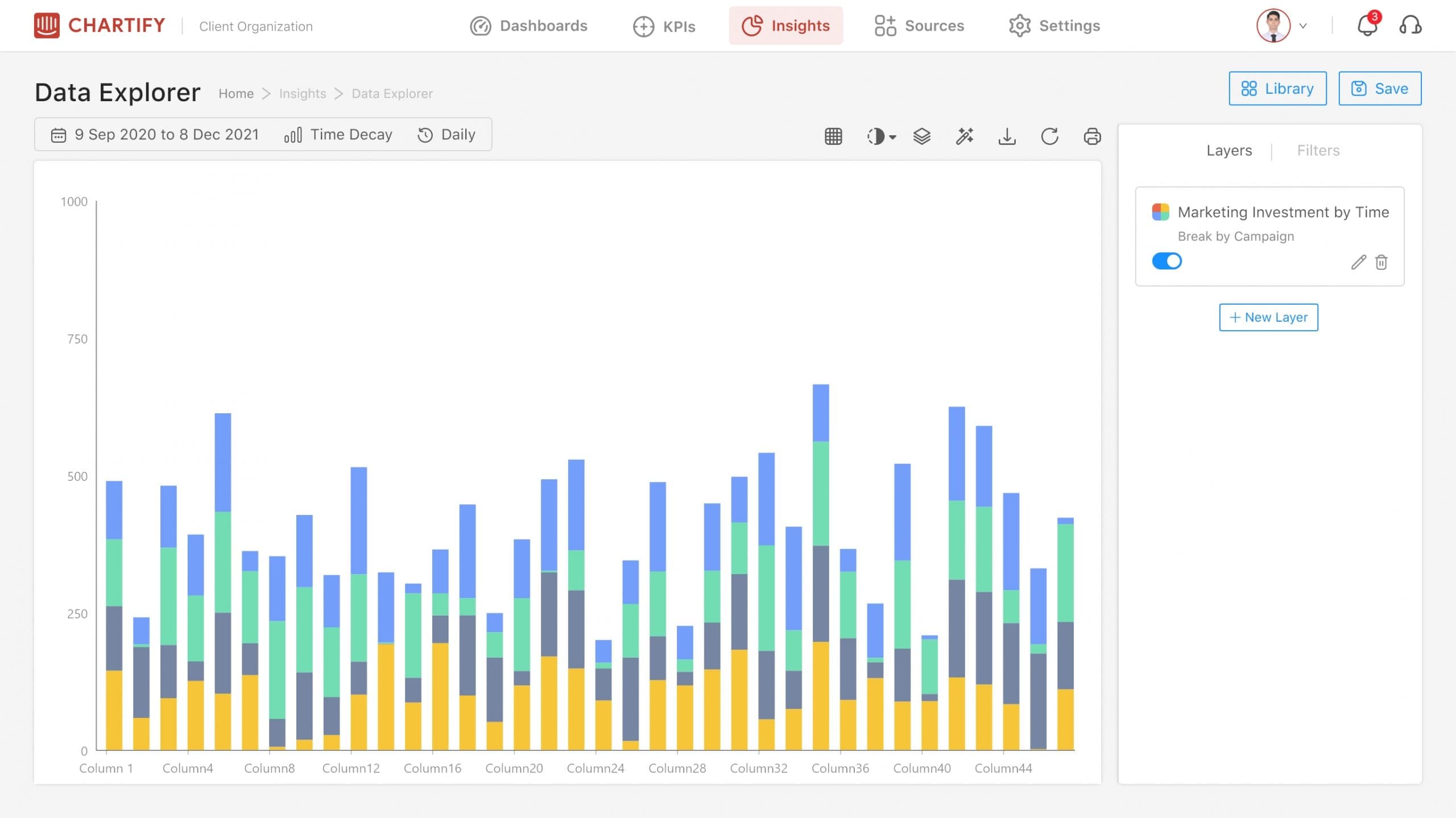 Stacked bar chart