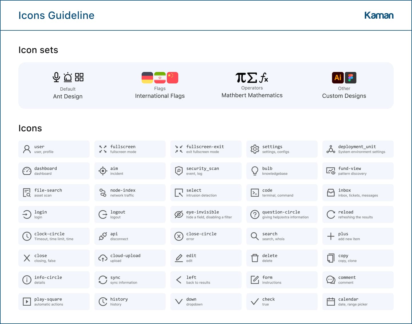 Icon guideline