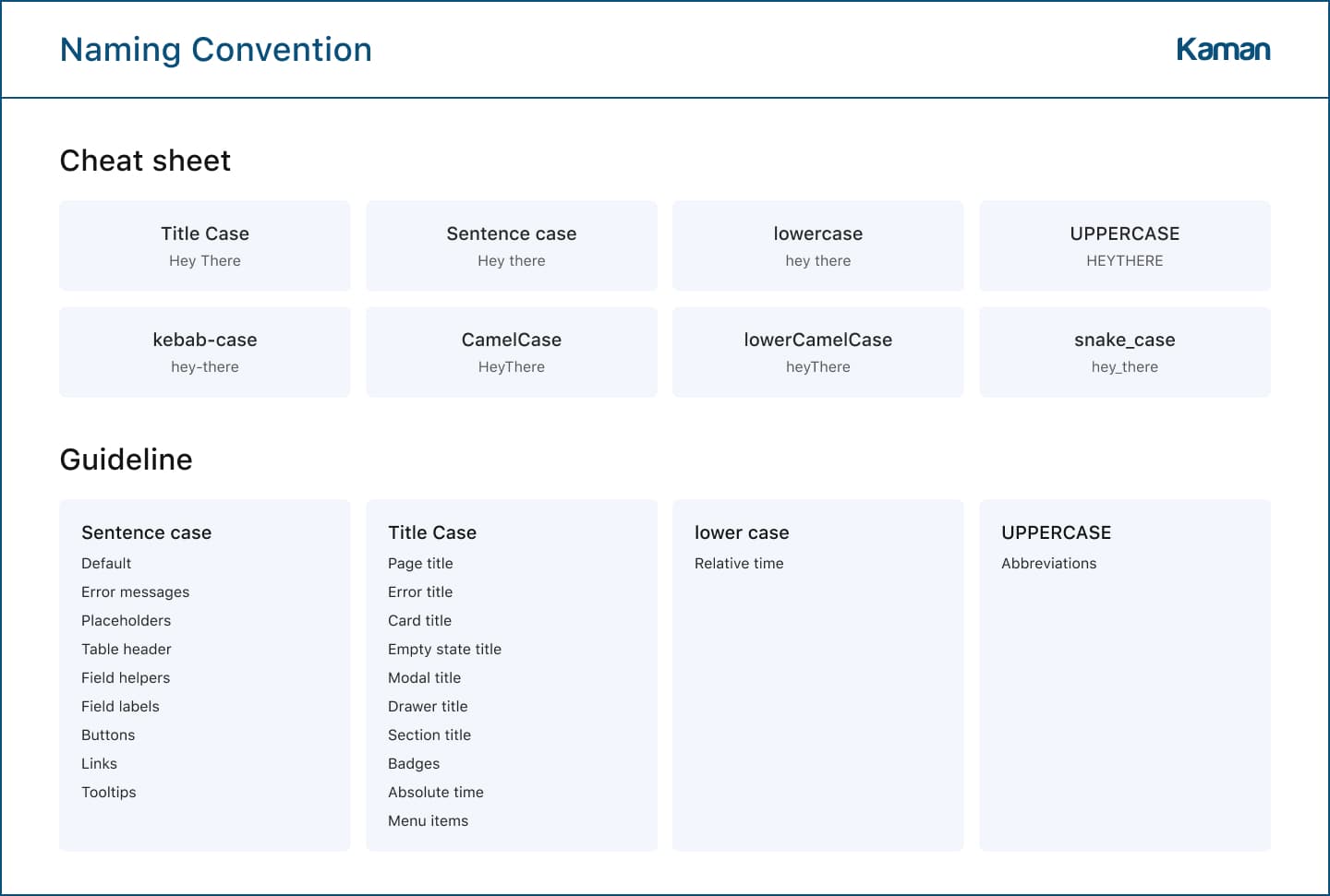 Naming convention guideline