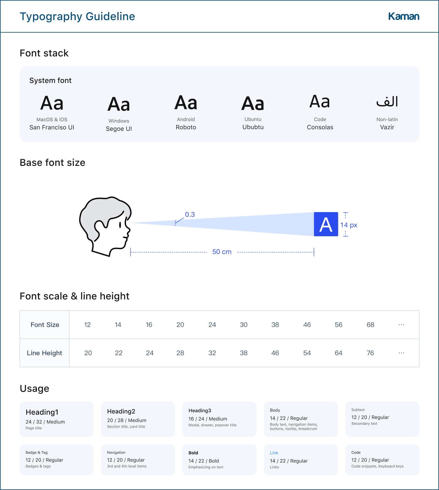 Typography guideline