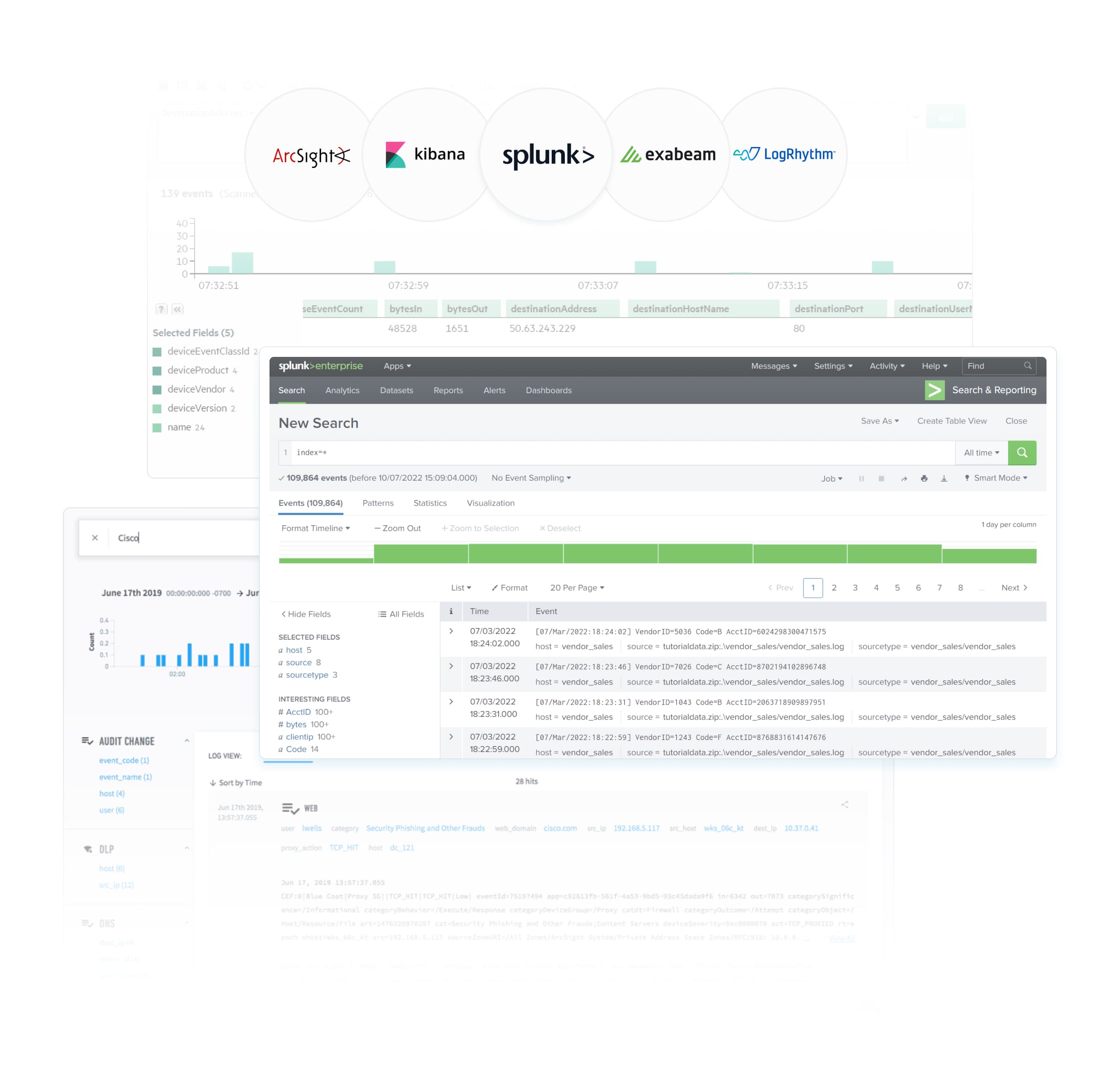 Competitor audit