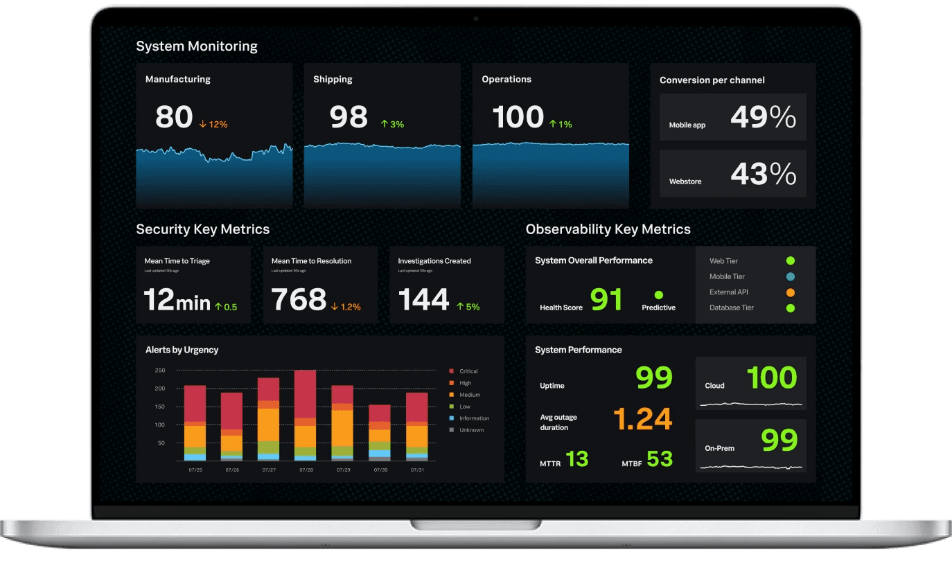 Splunk, a leading SIEM